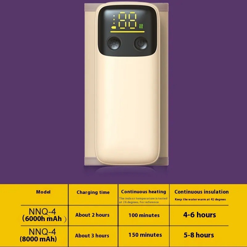 Universal Baby Bottle Warmer - Insulated and Temperature Controlled