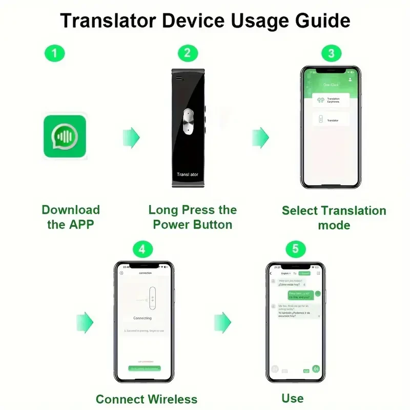 Language Voice Translator Device Real Time 2-Way Translations Supporting 137 Languages for Travelling Learning Shopping Business Chat Recording