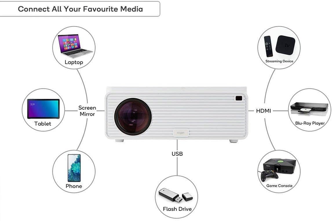 Kogan s900 6500 lumens projector