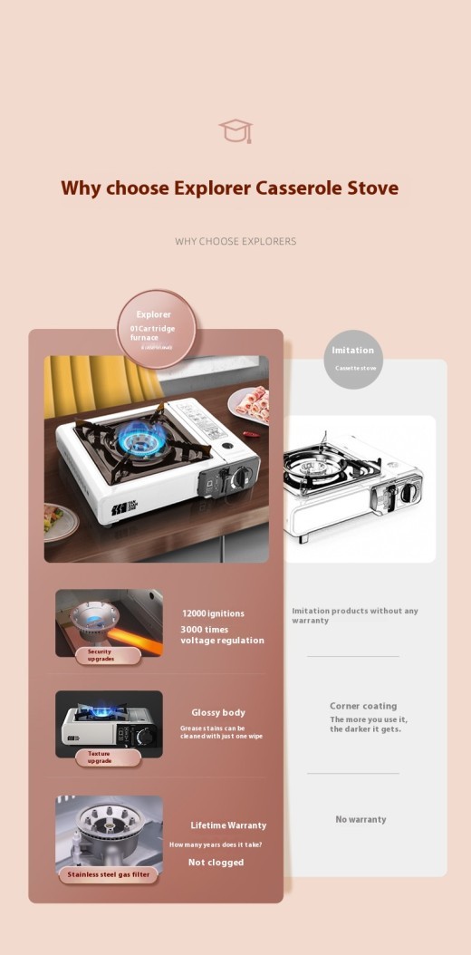 Portable Outdoor Cookware With Card Furnace