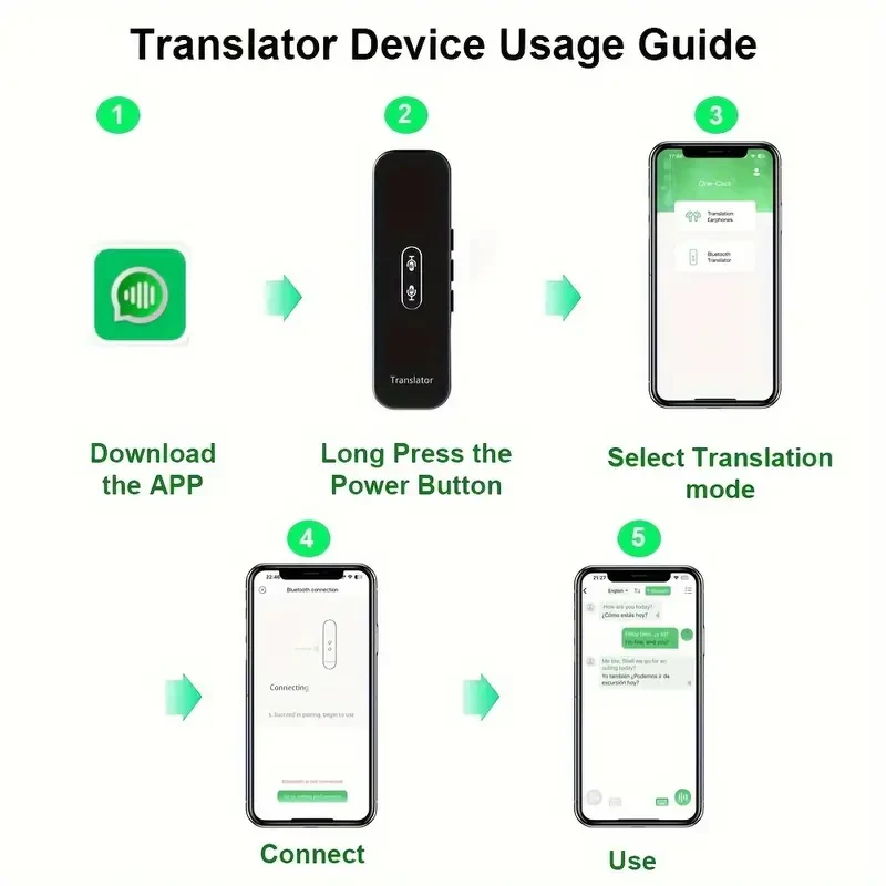 137 Languages Smart Voice Translator: Instant Real-Time Translation, Display Of APP Translation Results, Suitable For Most Android/iOS Phones