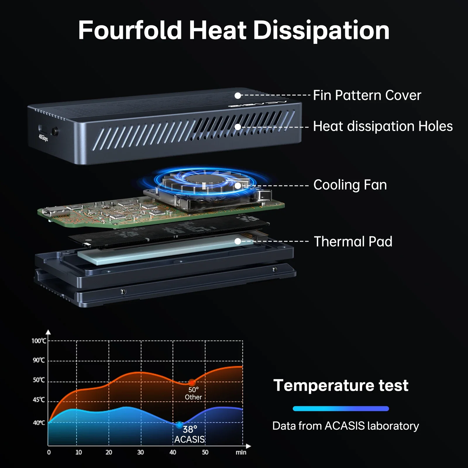 ACASIS 40Gbps USB 4.0 SSD Case - Thunderbolt NVMe M.2 Enclosure for 8TB High-Speed Storage