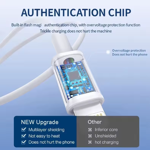 USB Cable For iPhone 14 13 12 11 Pro Max Mini 6 7 8 Plus XS X XR SE iPad 20W Phone Data Sync Fast Charging Wire