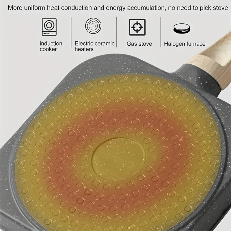4-Hole Nonstick Egg Frying Pan - Omelette and Pancake Pan for Breakfast, Burgers, Bacon, and Steak