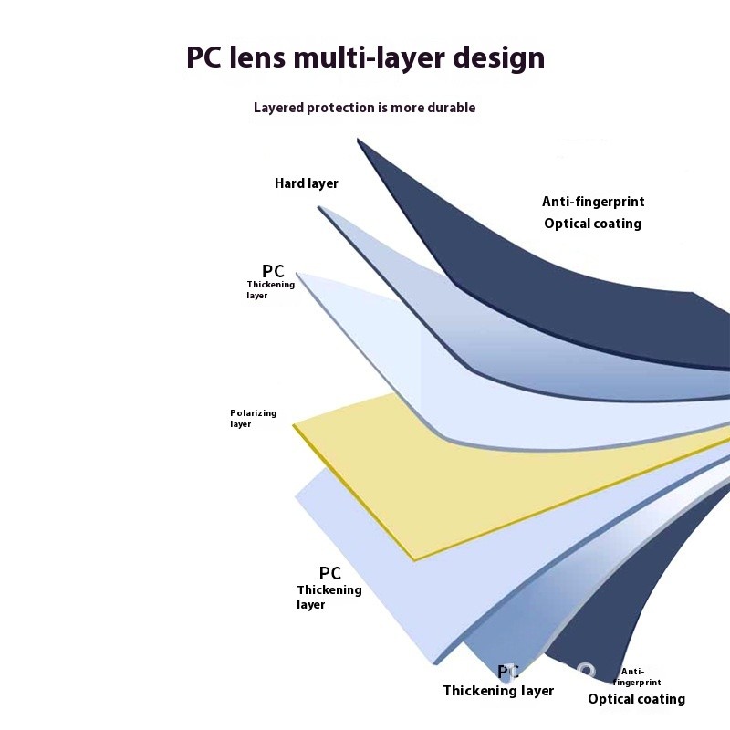Car Sun Shade Vehicle Glare Proof Mirror SUV Goggles