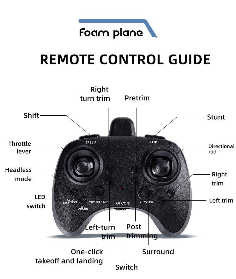 Drone, Remote Control Aircraft