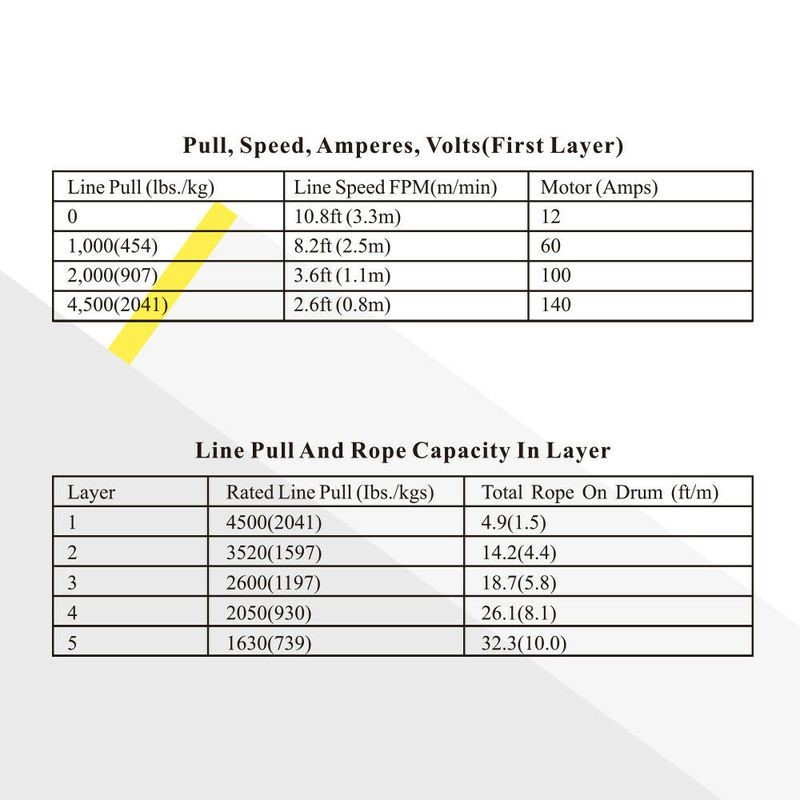 Wireless Winch Electric