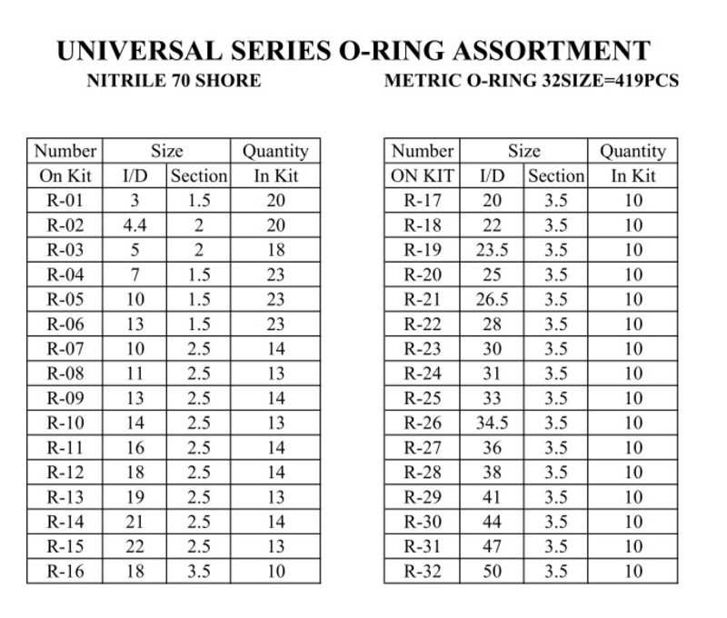 419pcs Universal O-Ring Assortment Kit