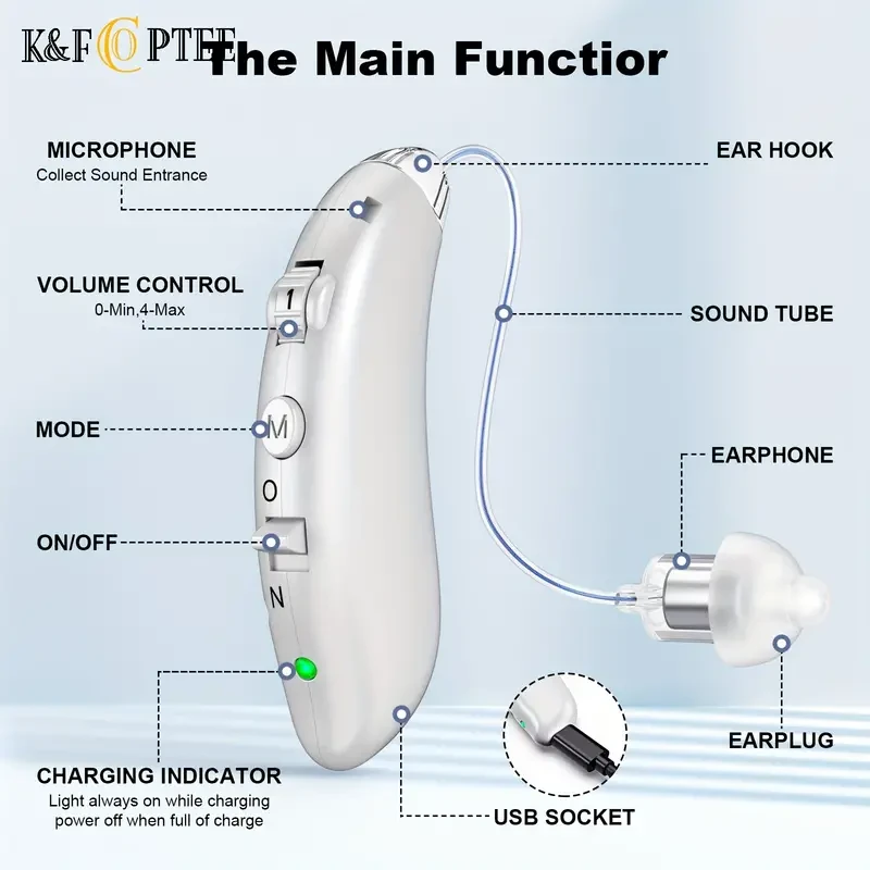 Premium Rechargeable Hearing Aids for Seniors - Advanced Noise Cancelling, Volume Control, Digital Sound Amplification, Comfortable BTE Design