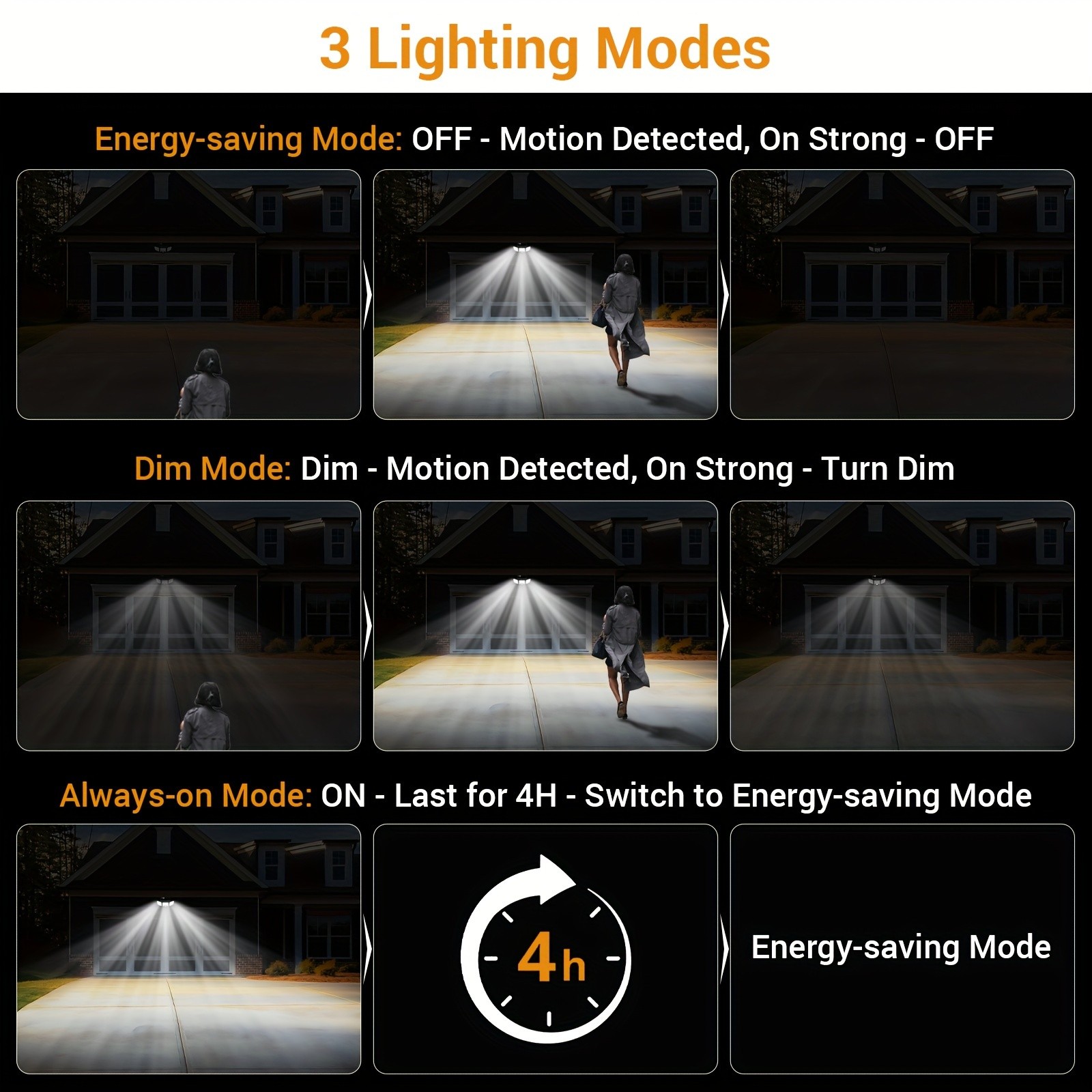 Solar Motion Lights Outdoor  2500LM 216 LED Security Lights with Remote Control, 3 Heads Motion Sensor Lights for Garden, Garage, Eave