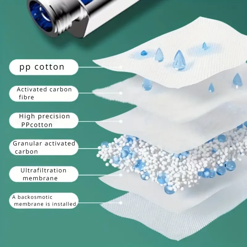 High Pressure Water Massage Shower Head with Filter - Wall-Mounted, Square Design