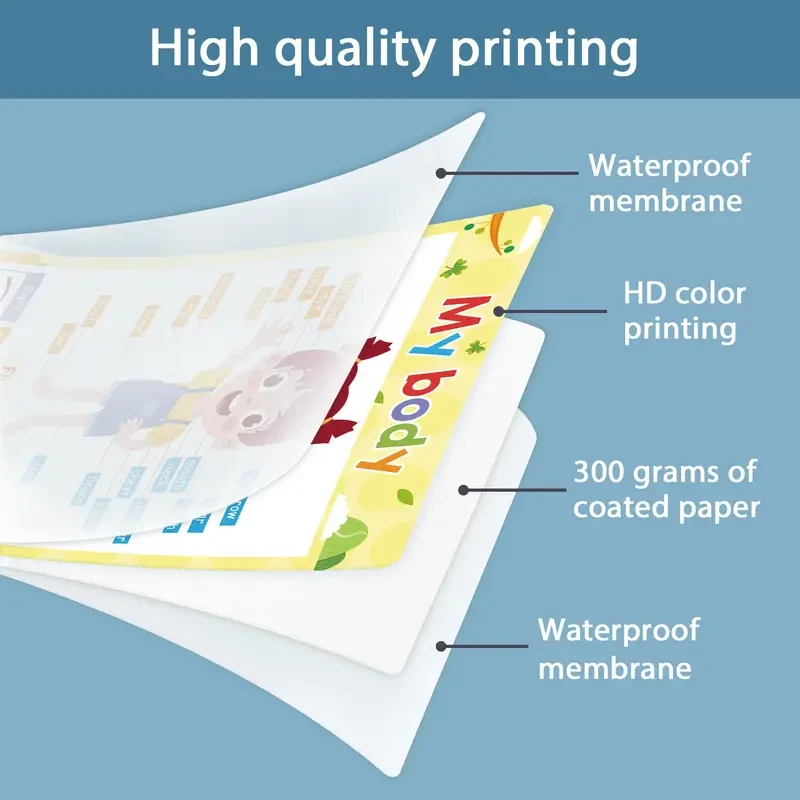 20 Themes Educational Posters For Toddlers