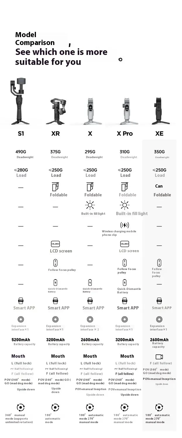 Selfie Three-axis Anti-shake Hand-held Tripod Head Mobile Phone Stabilizer