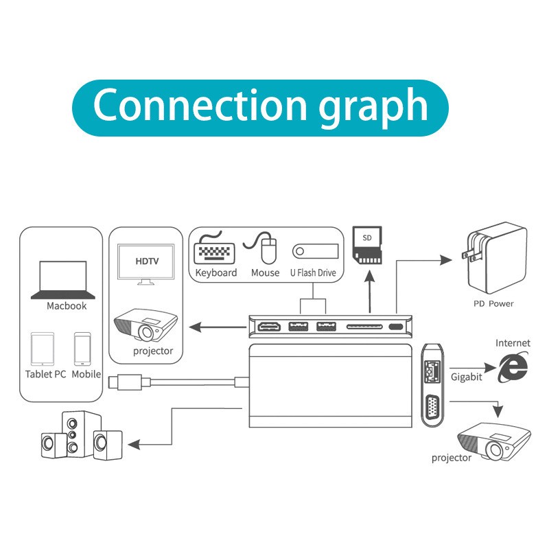 All in One Docking Station Type-C to SDTF Multi Function card reader