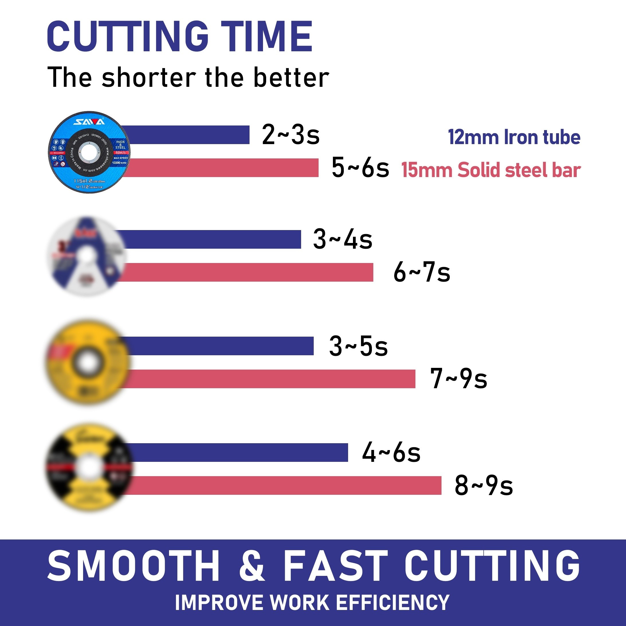 Value Pack of 50pcs SAWA Cut Off Wheels 4-1/2" x 3/64" x 7/8" Cutting Discs for Metal and Stainless Steel General Purpose Metal Cutting Discs