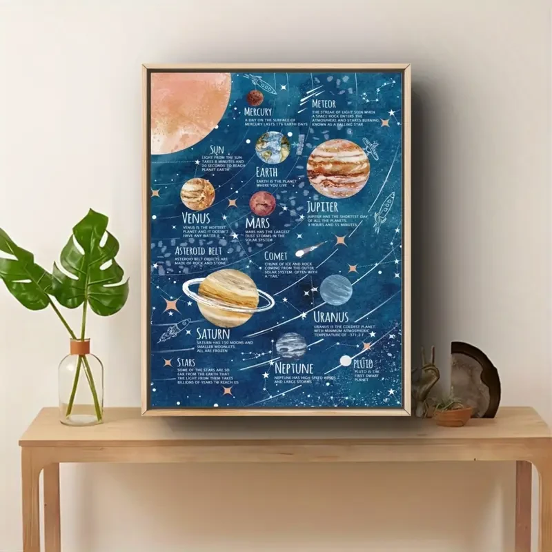 Solar System Educational Poster  A Fun and Educational Space-Themed Wall Art Decor