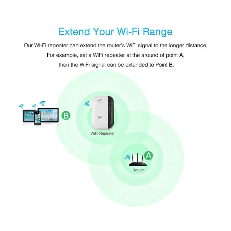 WiFiBlast Range Extender